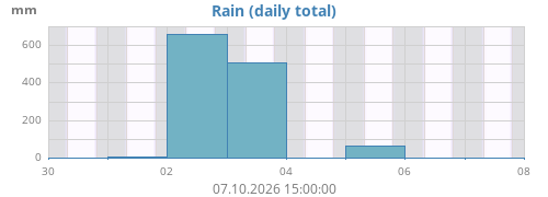 Rain